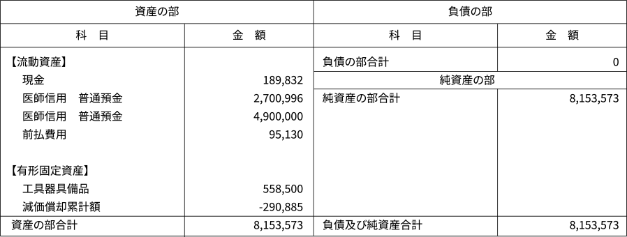 平成20年(2008年)度 貸借対照表