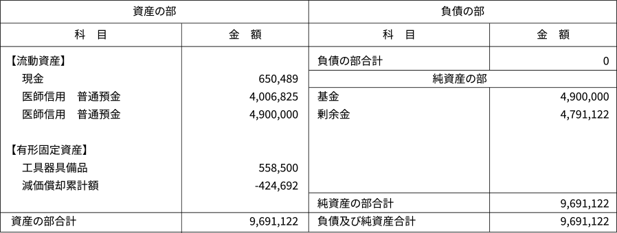 平成21年(2009年)度 貸借対照表