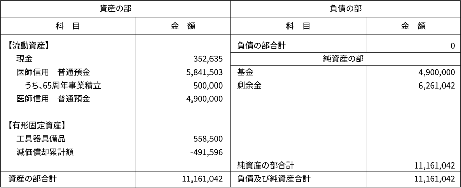 平成22年(2010年)度 貸借対照表