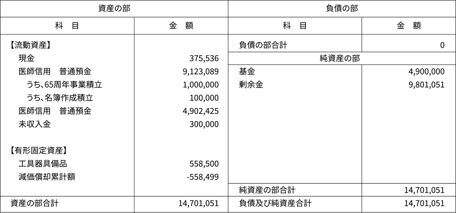 平成23年(2011年)度 貸借対照表