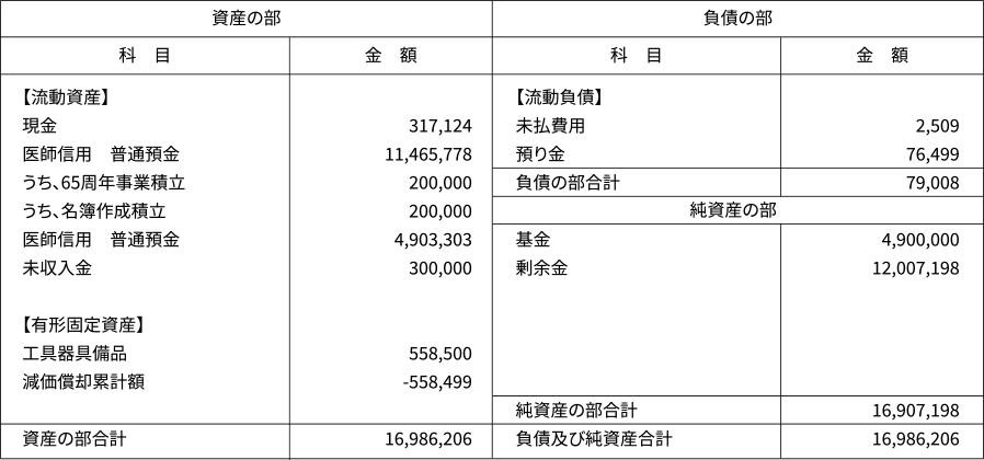 平成24年(2012年)度 貸借対照表