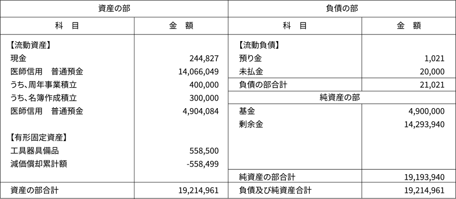 平成25年(2013年)度 貸借対照表