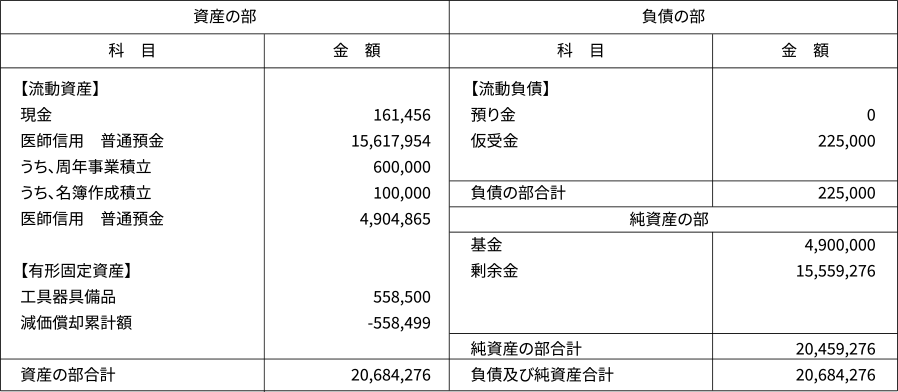 平成26年(2014年)度 貸借対照表