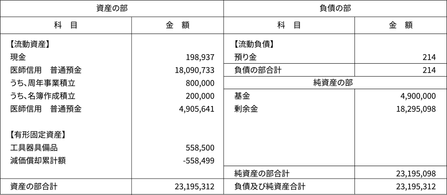 平成27年(2015年)度 貸借対照表