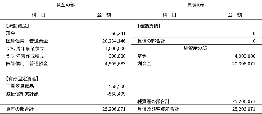 平成28年(2016年)度 貸借対照表
