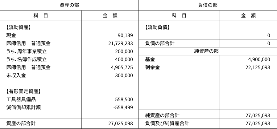 平成29年(2017年)度 貸借対照表