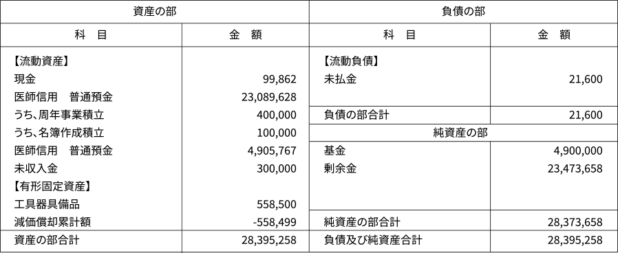 平成30年(2018年)度 貸借対照表