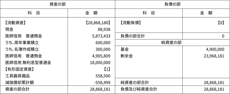 平成31年(2019年)度 貸借対照表