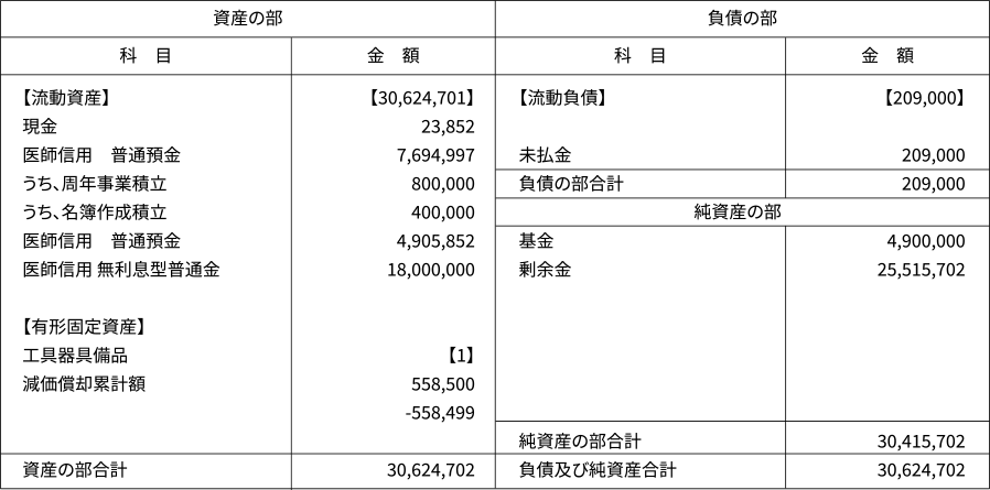 令和2年(2020年)度 貸借対照表