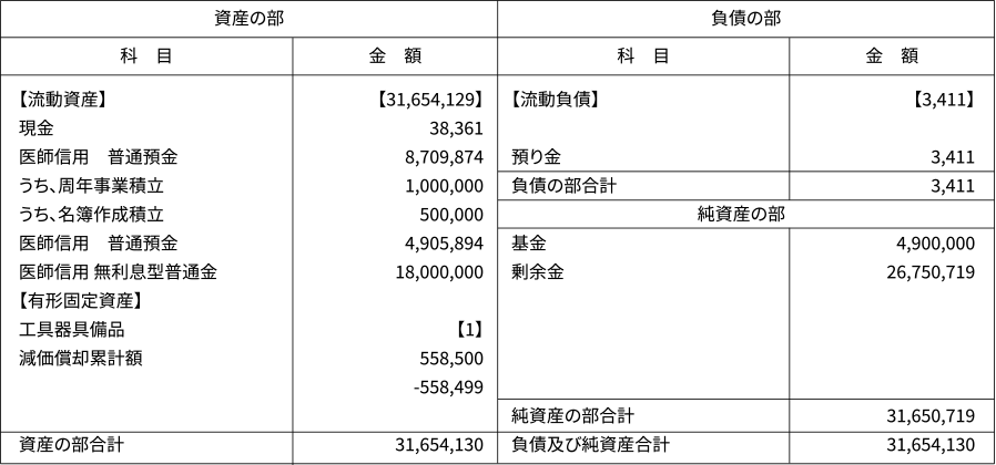 令和3年(2021年)度 貸借対照表