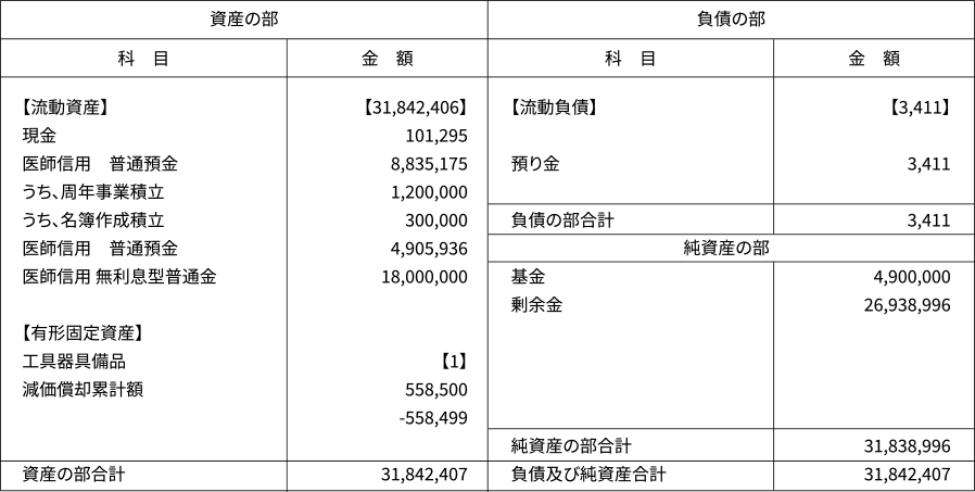 令和4年(2022年)度 貸借対照表