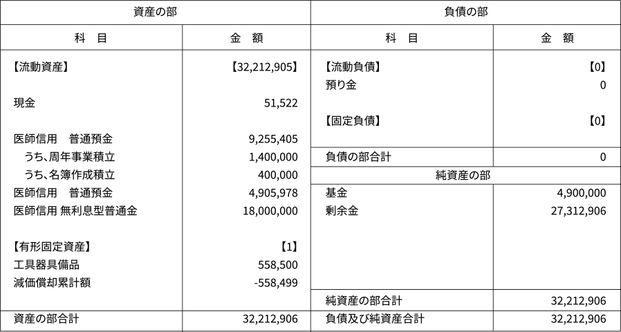 令和5年(2023年)度 貸借対照表