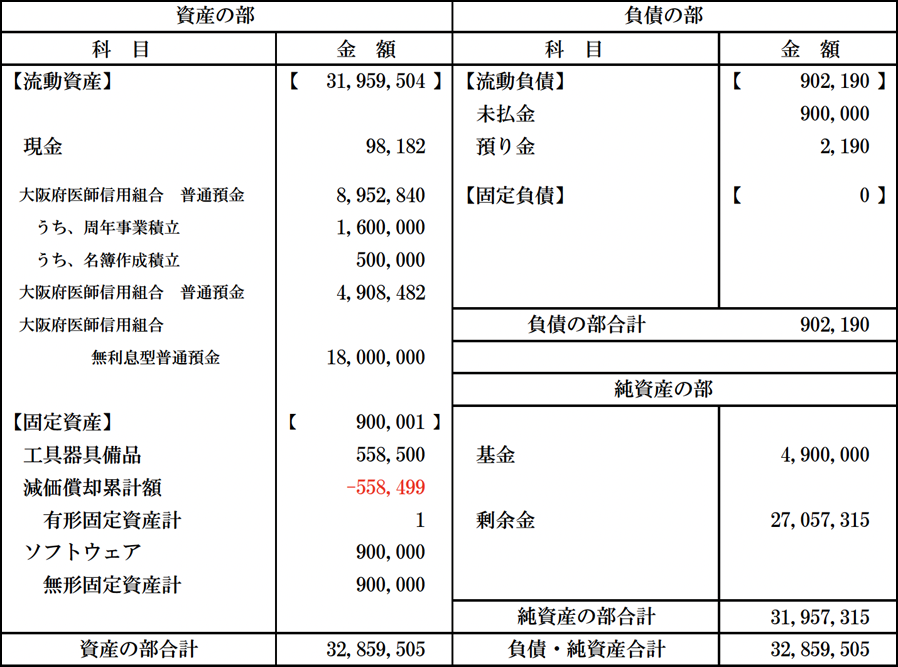 令和6年(2024年)度 貸借対照表