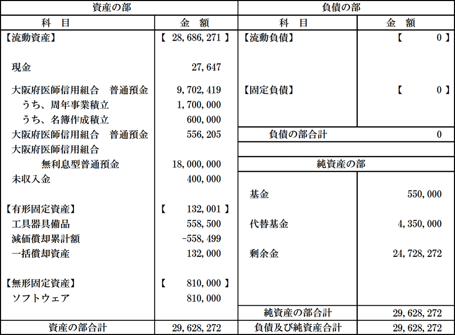 令和7年(2025年)度 貸借対照表